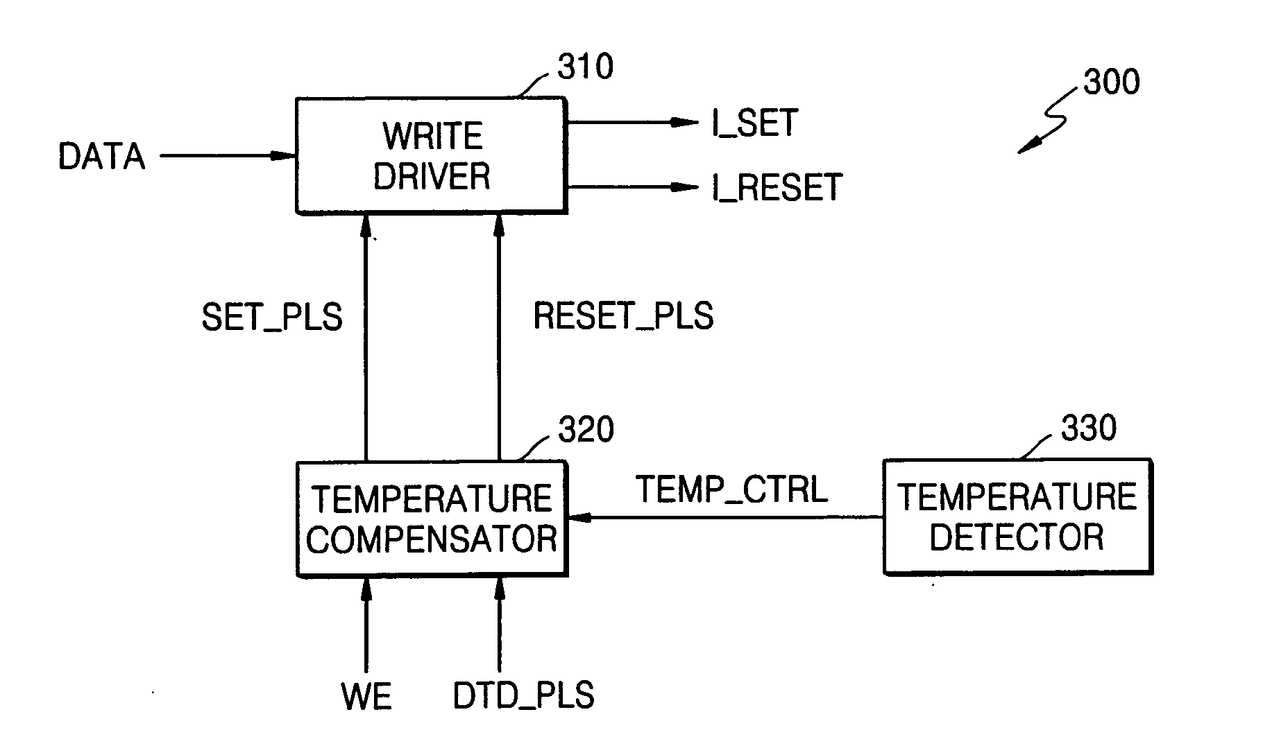 Control of set/reset pulse in response to peripheral temperature in PRAM device