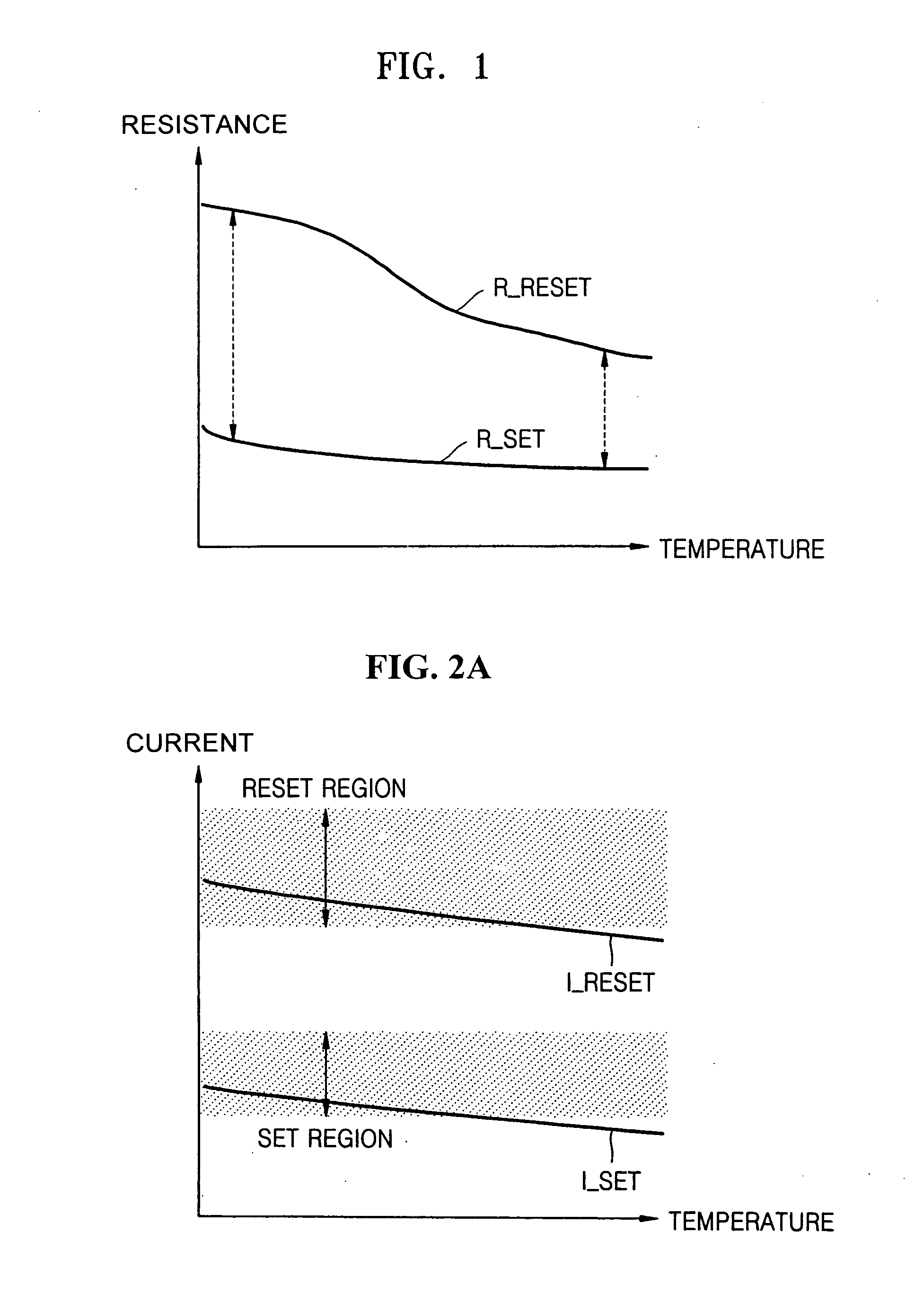 Control of set/reset pulse in response to peripheral temperature in PRAM device