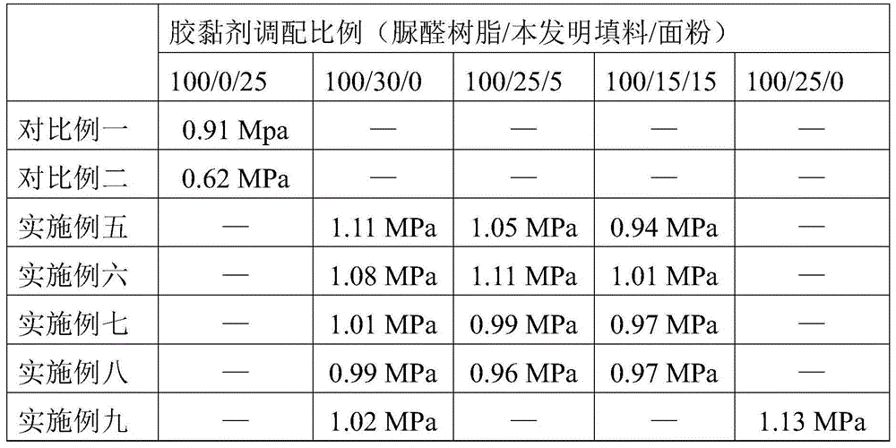 Lignin-based filler and preparation method and application of lignin-based filler