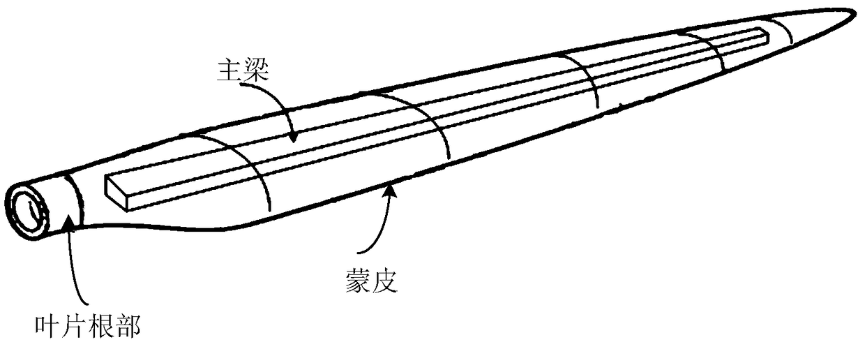 Method and device for determining aeroelastic stability of wind turbine blades