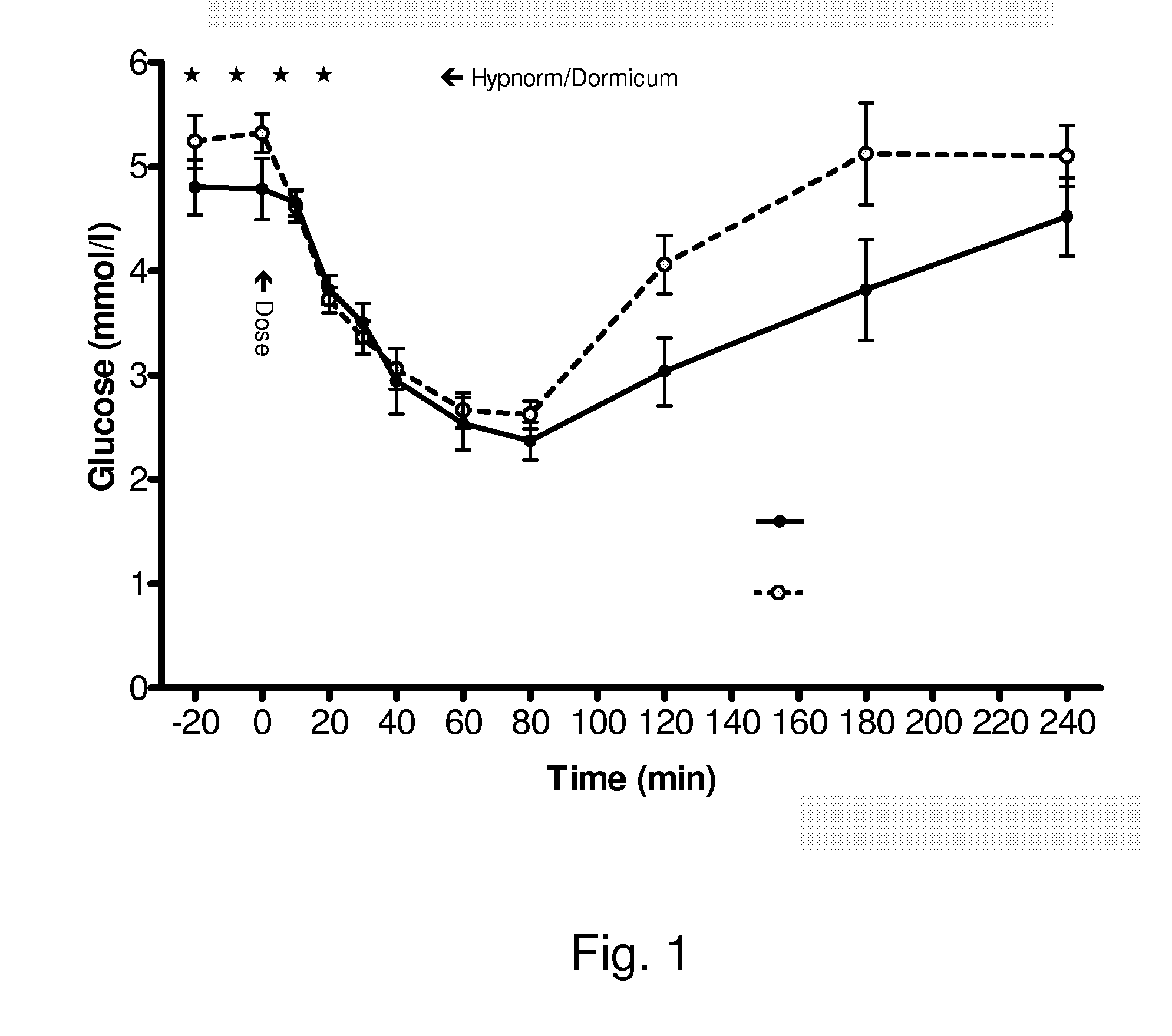 Insulin Derivatives Conjugated with Structurally Well Defined Branched Polymers