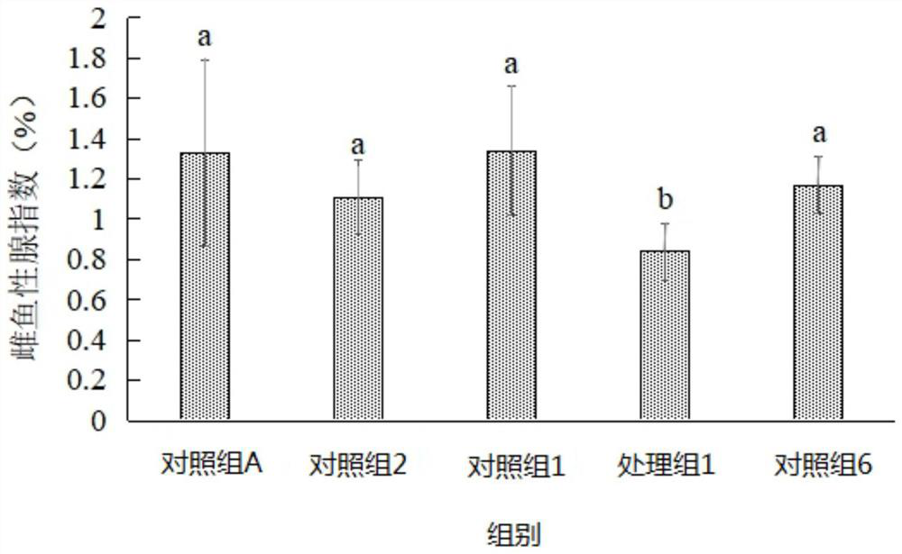 A method for inducing apoptosis of ovary germ cells in flounder fish