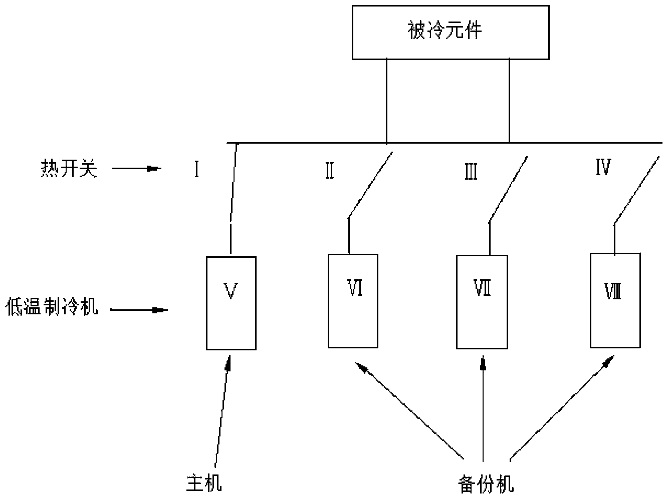 Lever type low-temperature thermal switch for coupling low-temperature refrigerator and cooled device