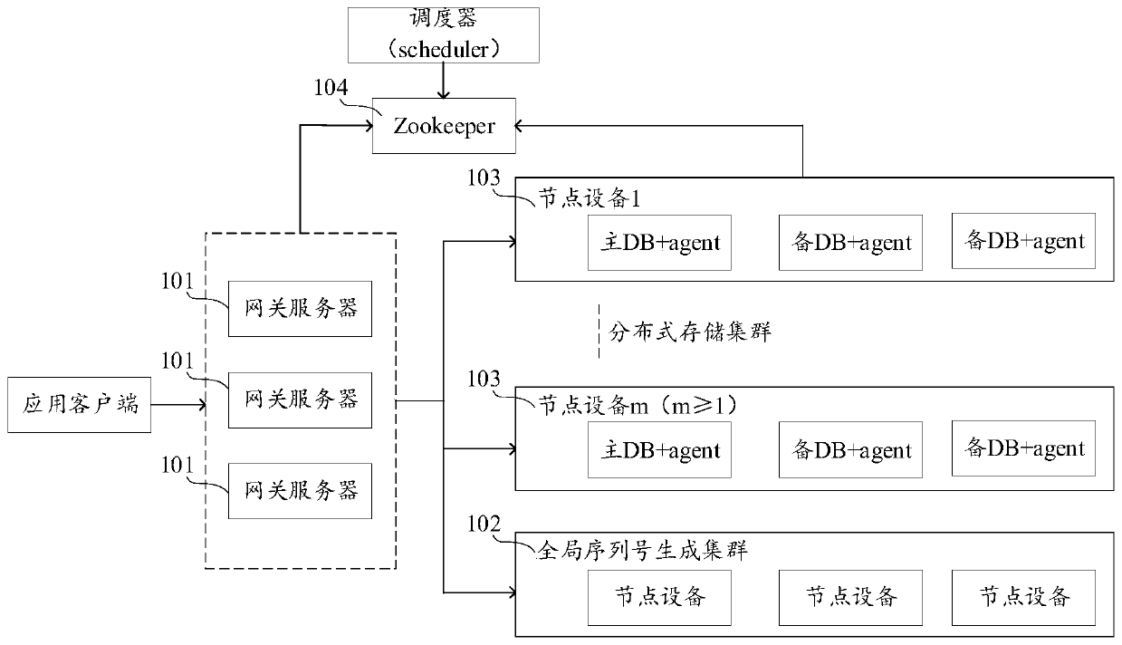 Transaction execution method and device, computer equipment and storage medium