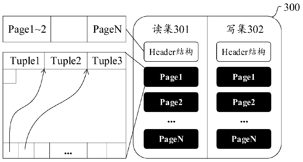 Transaction execution method and device, computer equipment and storage medium