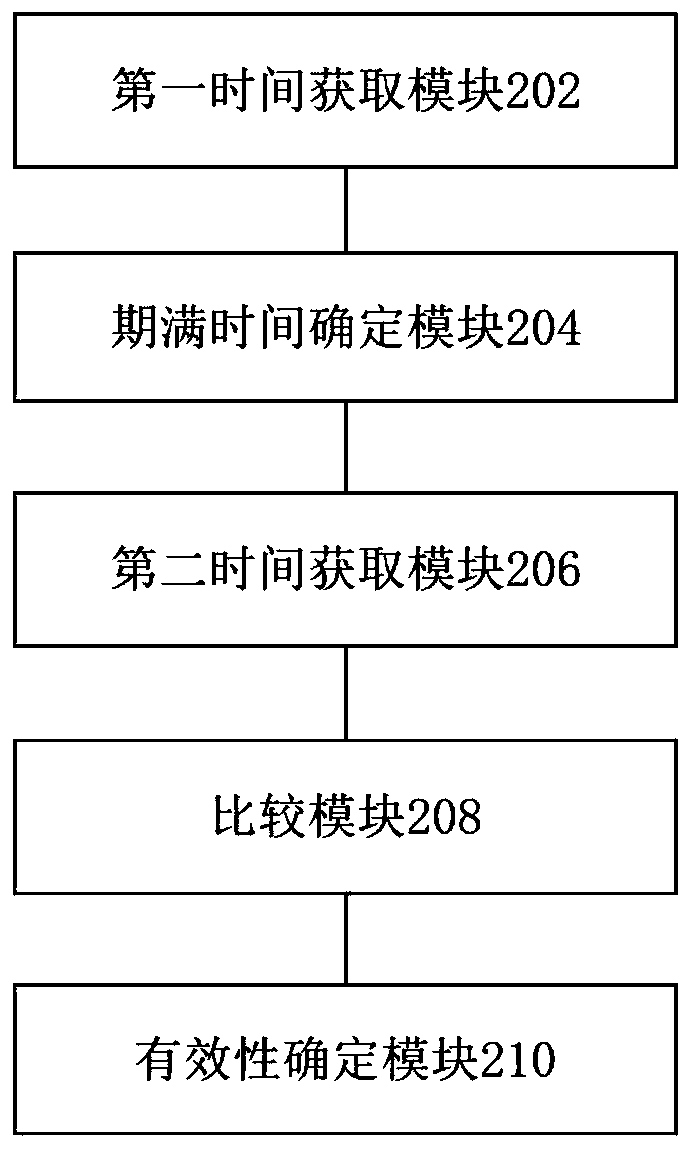 Software license validity verification method and system and corresponding computer equipment