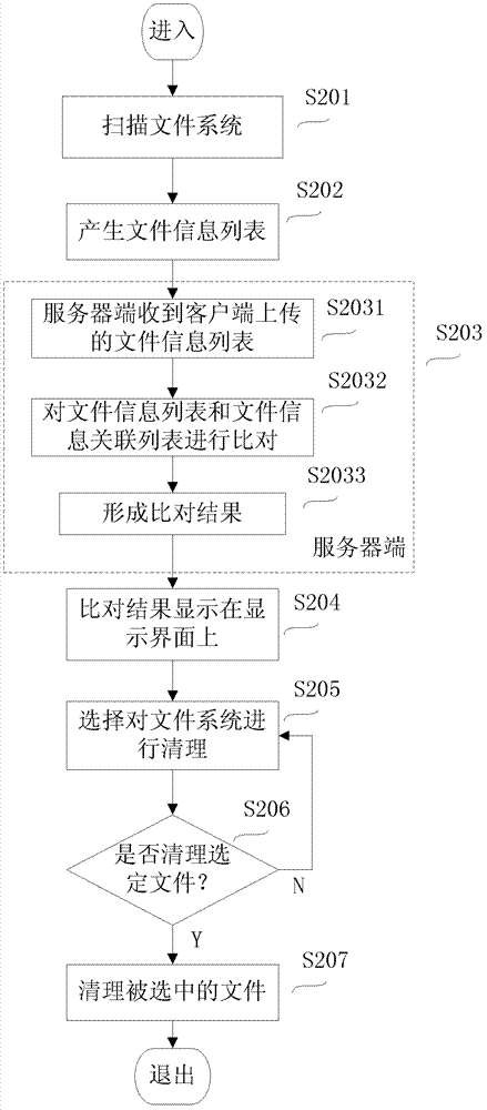 Method and system for cleaning junk files on mobile terminal