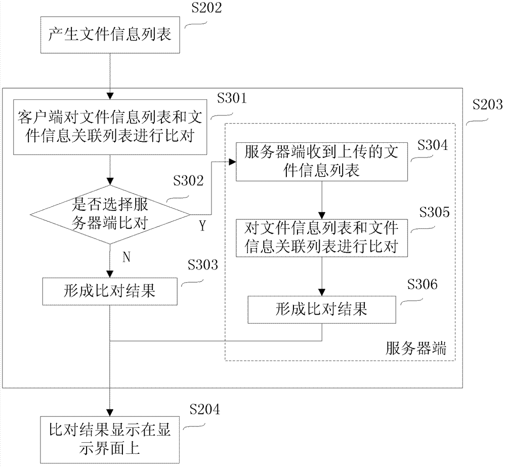 Method and system for cleaning junk files on mobile terminal