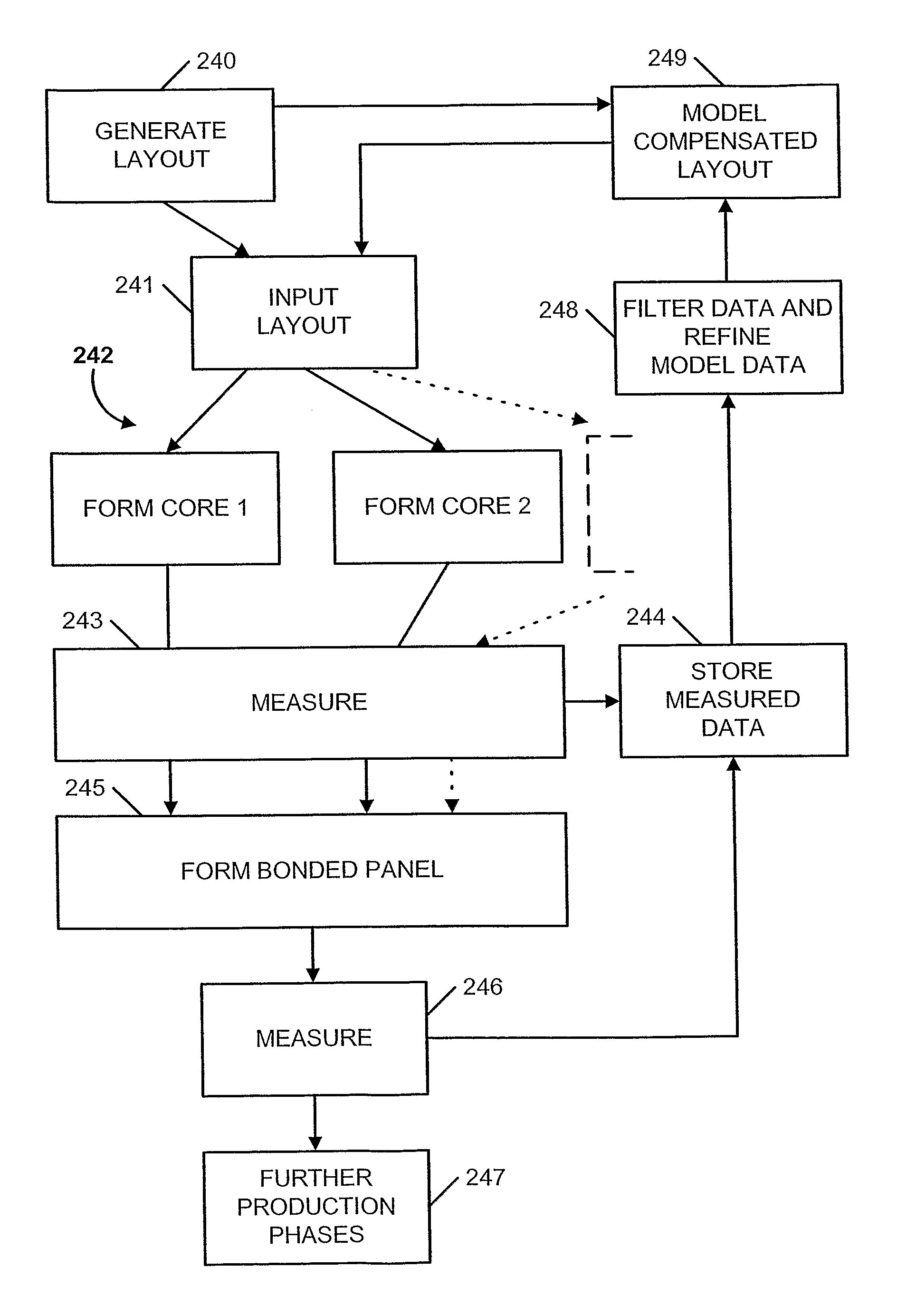 Registration System and Method