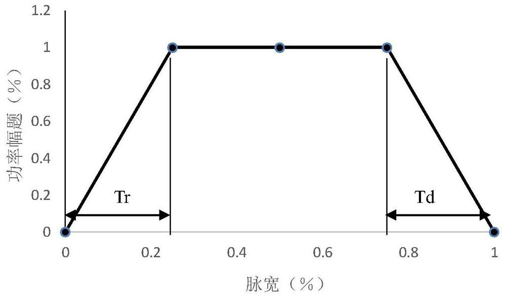 A method suitable for airtight laser sealing welding of silicon-aluminum alloy boxes