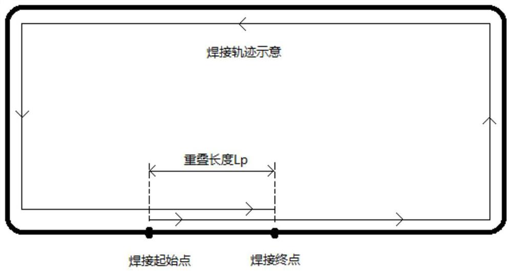 A method suitable for airtight laser sealing welding of silicon-aluminum alloy boxes