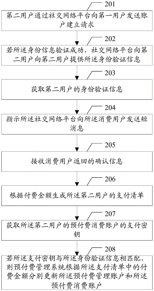 A prepayment system and a management method for prepayment information