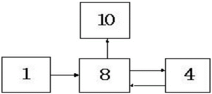 Measurement and control equipment for wind power storage, energy storage system and control method of measurement and control equipment