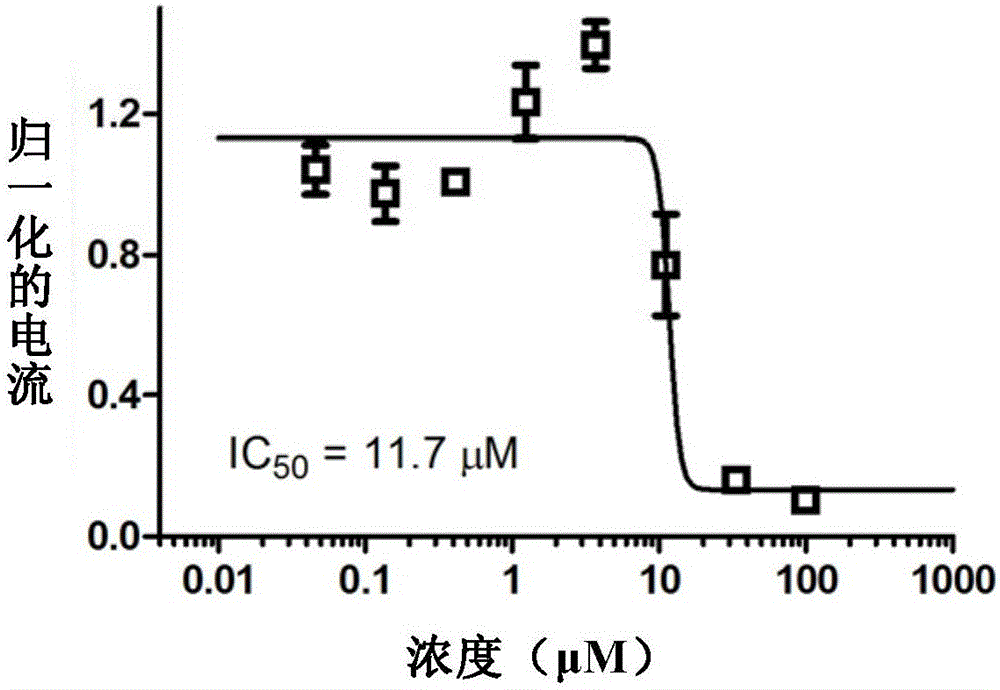 Novel application of two quinoline ring drugs