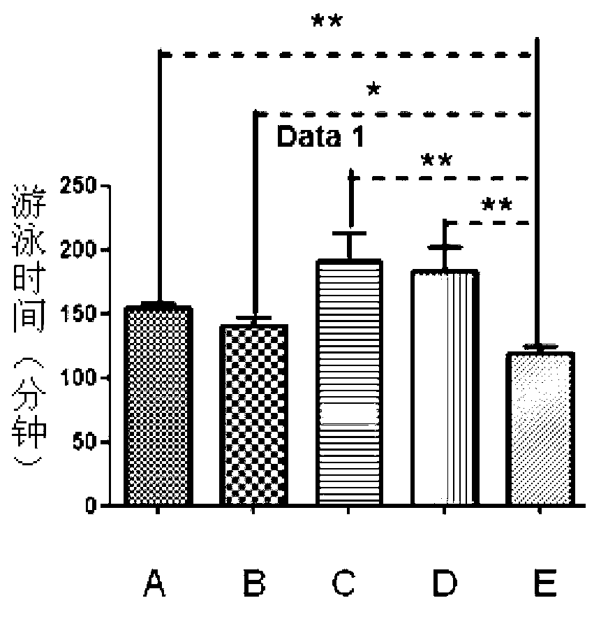 New application of recombinant human thymosin alpha collagens