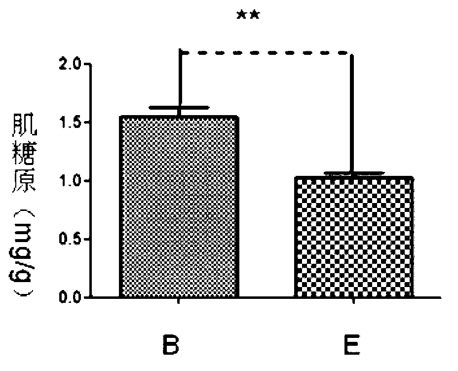 New application of recombinant human thymosin alpha collagens