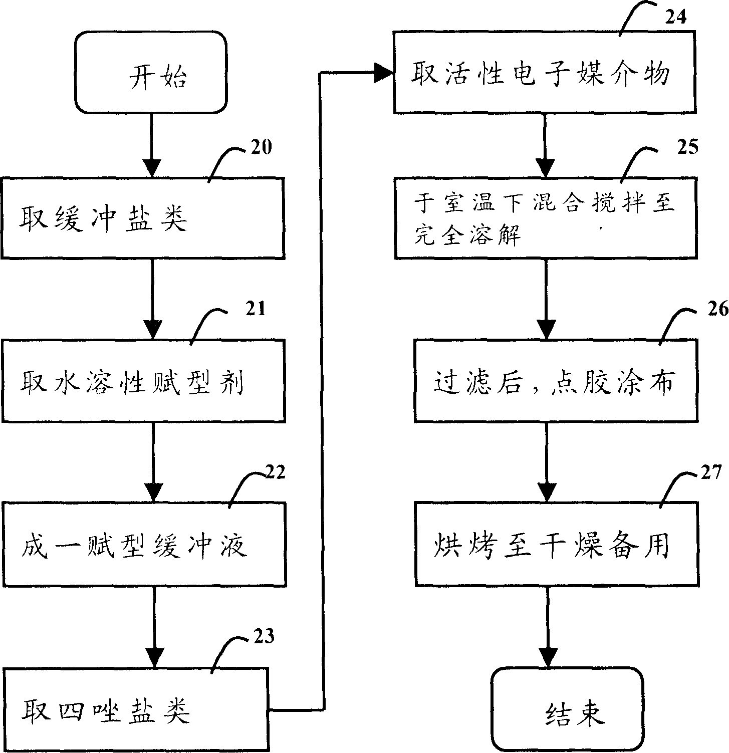 Non- ferment type uric acid reagent sensing device, sensing test strip and method for making same