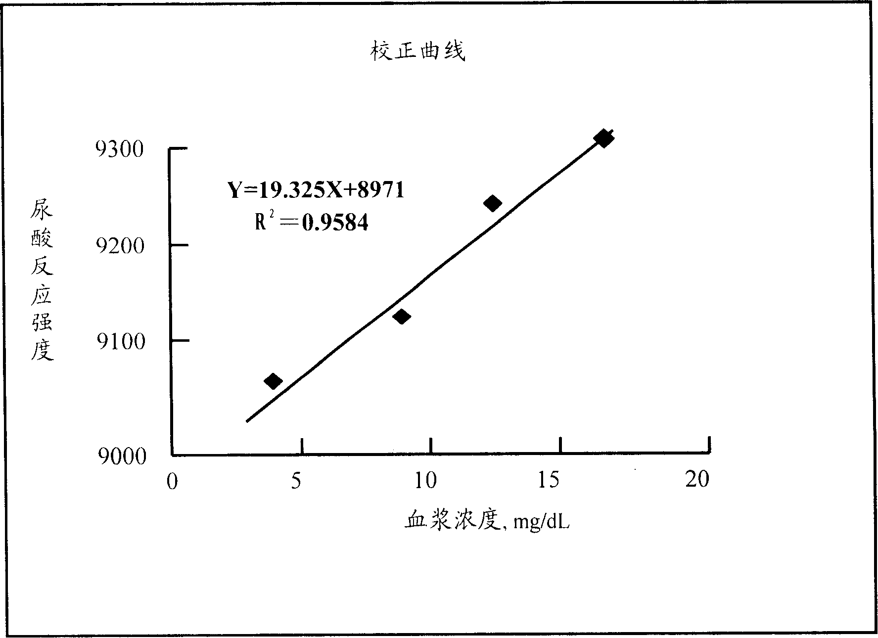 Non- ferment type uric acid reagent sensing device, sensing test strip and method for making same