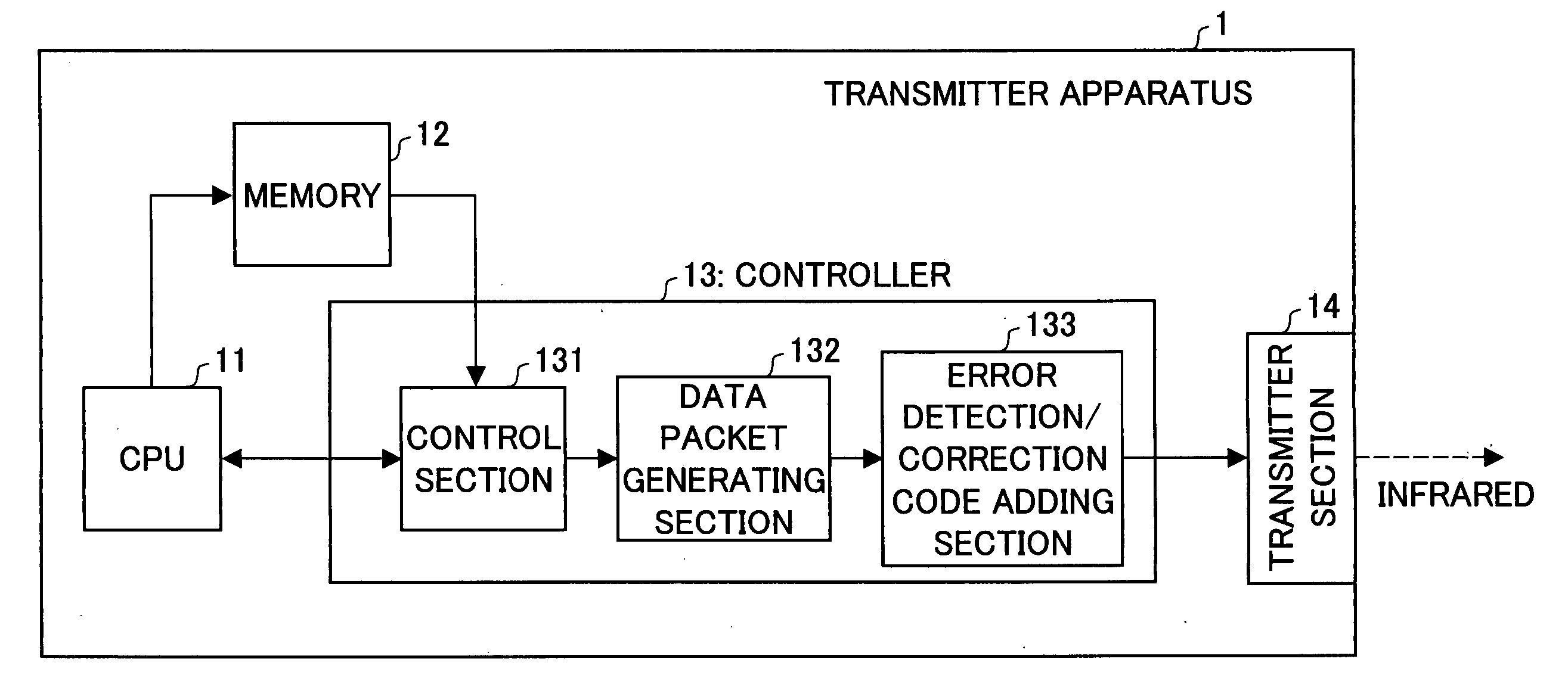 Transmitter, receiver, data transfer system, transmission method, reception method, computer program for transmission, computer program for reception, and recording medium