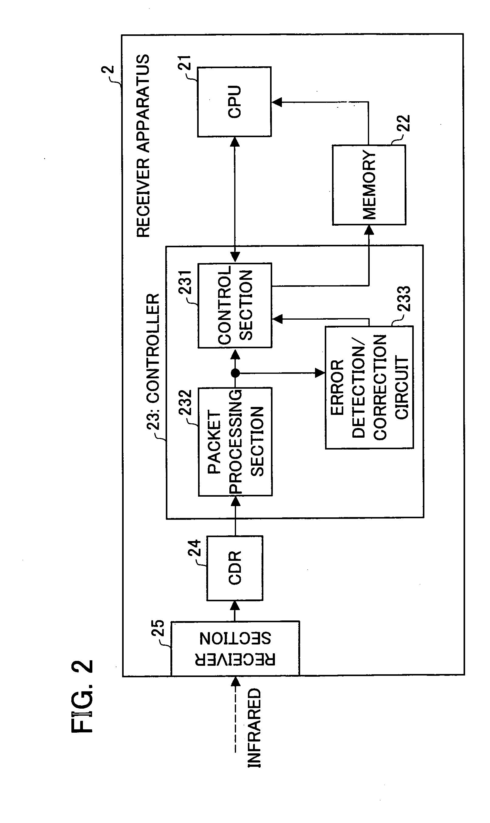 Transmitter, receiver, data transfer system, transmission method, reception method, computer program for transmission, computer program for reception, and recording medium