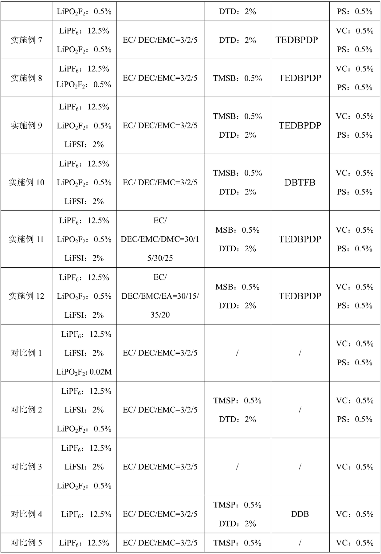 Anti-overcharge electrolyte of lithium-ion power battery and lithium-ion power battery