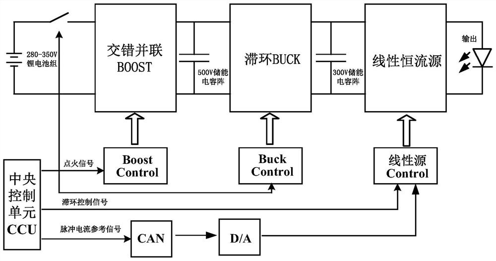 High-power pulse laser power supply circuit