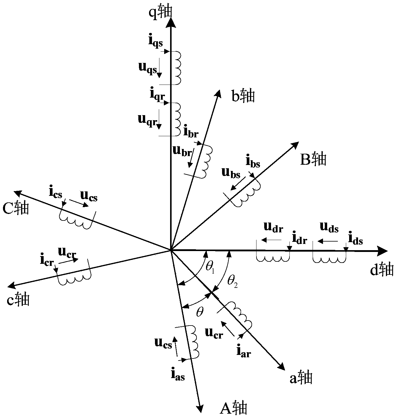 Model prediction-based torque control method for flux-switching permanent magnet synchronous machine