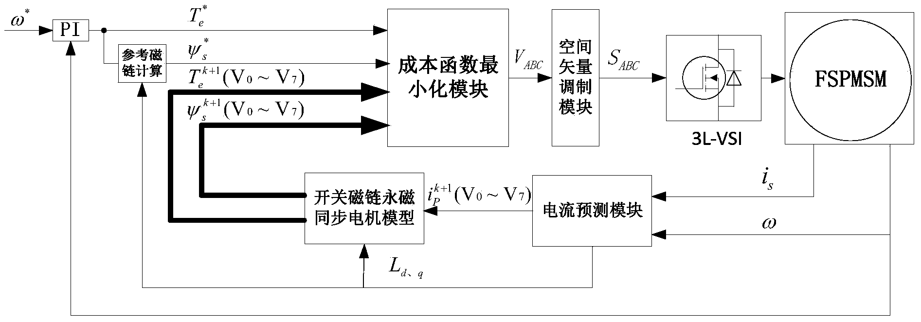 Model prediction-based torque control method for flux-switching permanent magnet synchronous machine