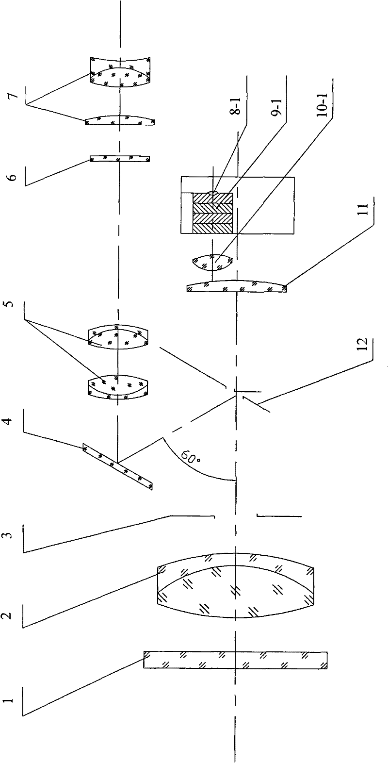 Novel color brightness meter optical system