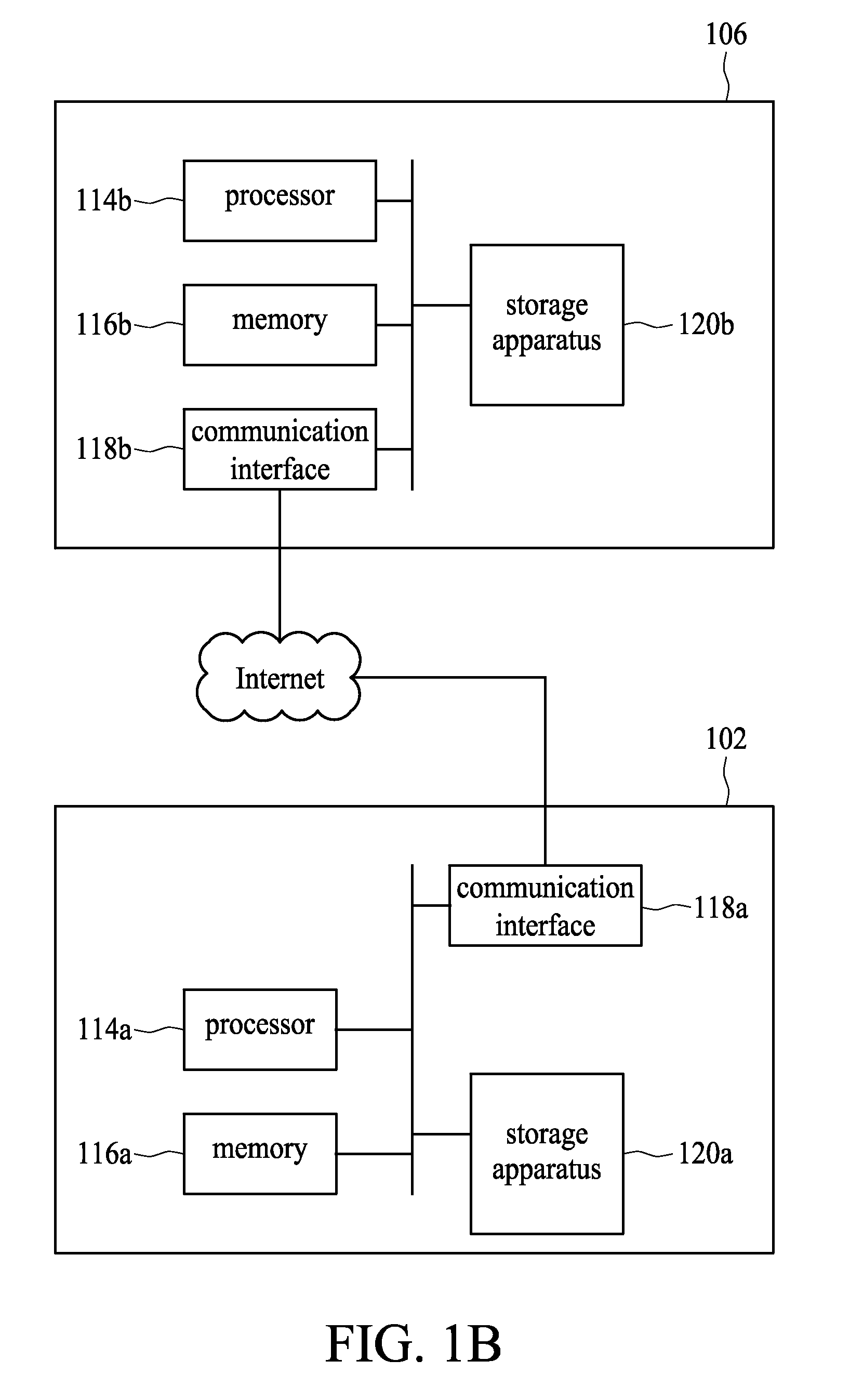 System and method for establishing personal social network, trusty network and social networking system