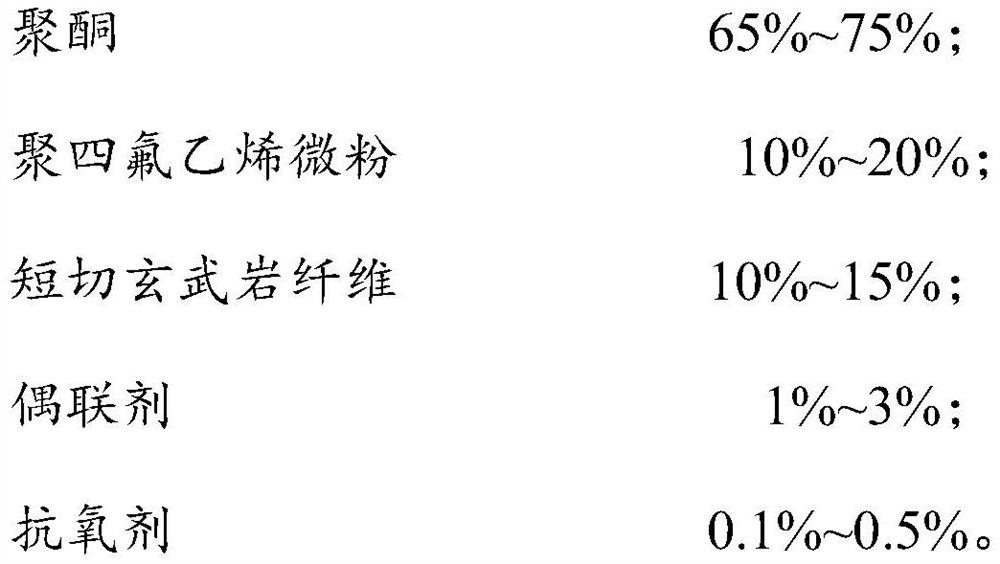 High-temperature-resistant and high-humidity-resistant self-lubricating polyketone composition and application thereof