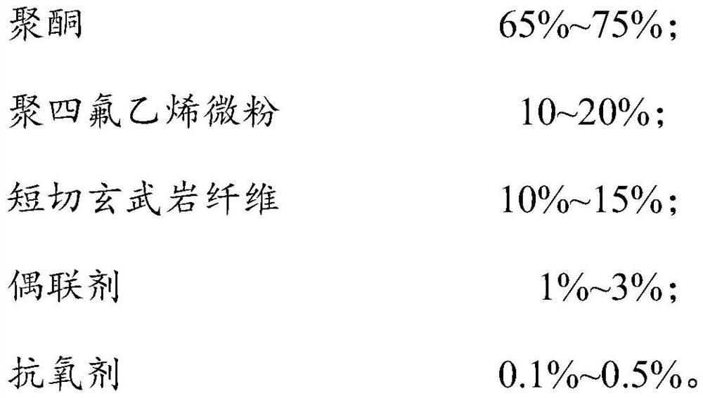 High-temperature-resistant and high-humidity-resistant self-lubricating polyketone composition and application thereof