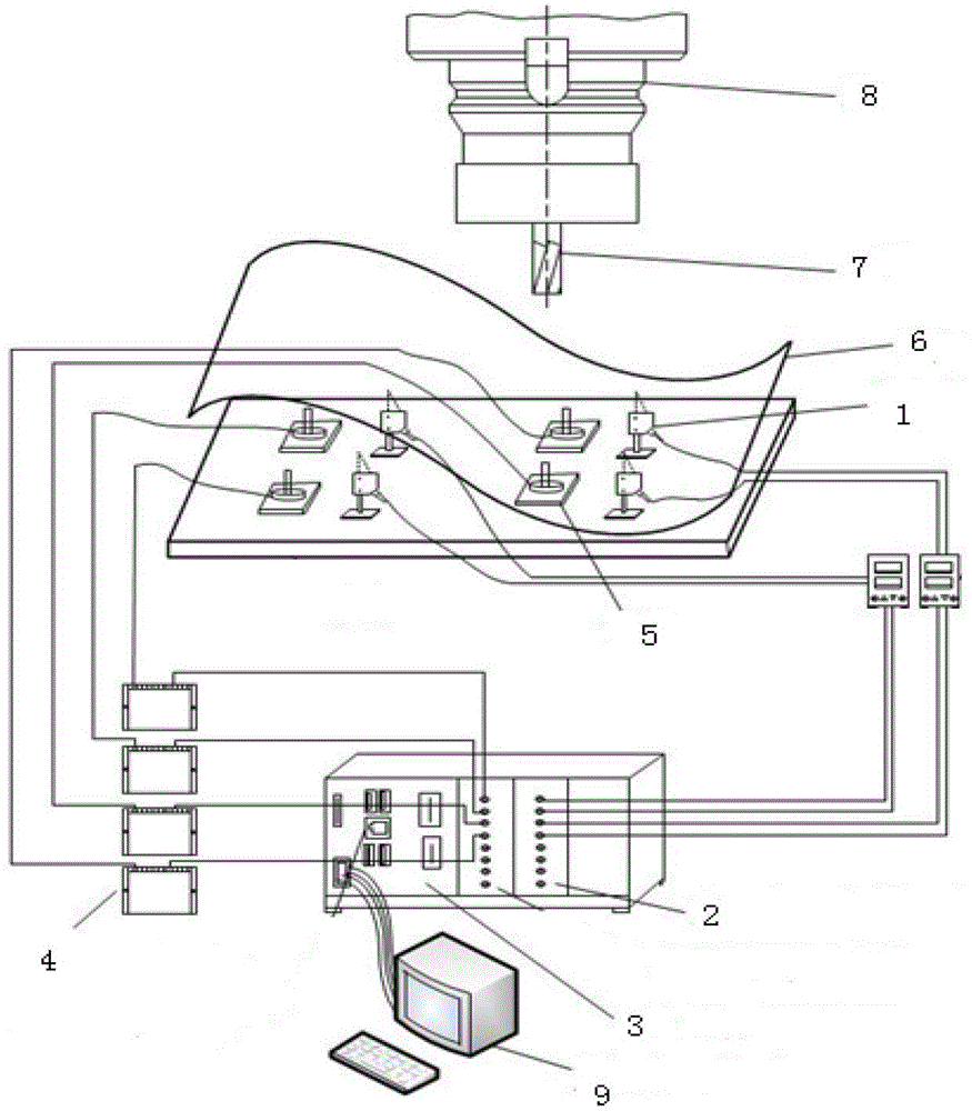 Milling machining chatter active control system and method thereof