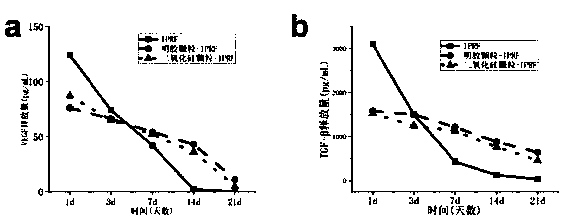 Injectable high-strength composite hydrogel based on colloidal particle-iPRF double network structure, and preparation method and application thereof