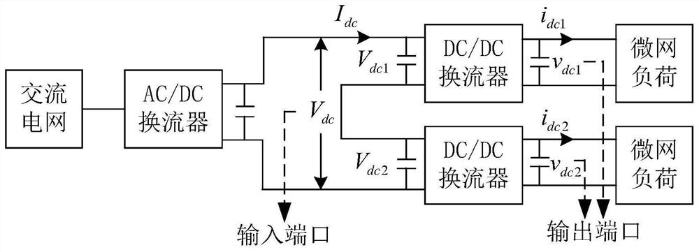 Multi-port energy router design method for microgrid