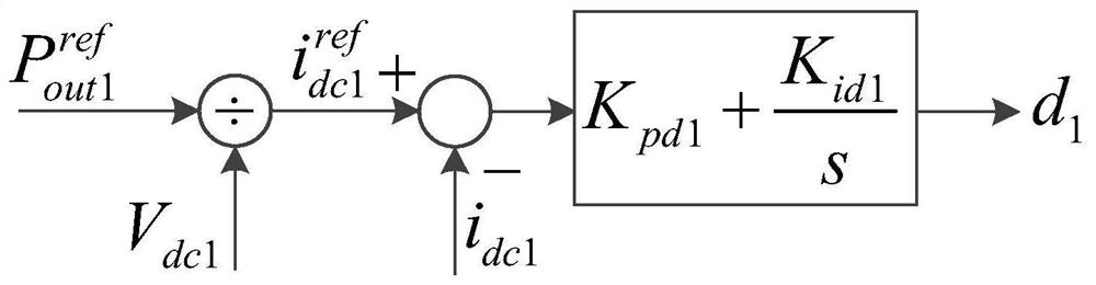 Multi-port energy router design method for microgrid