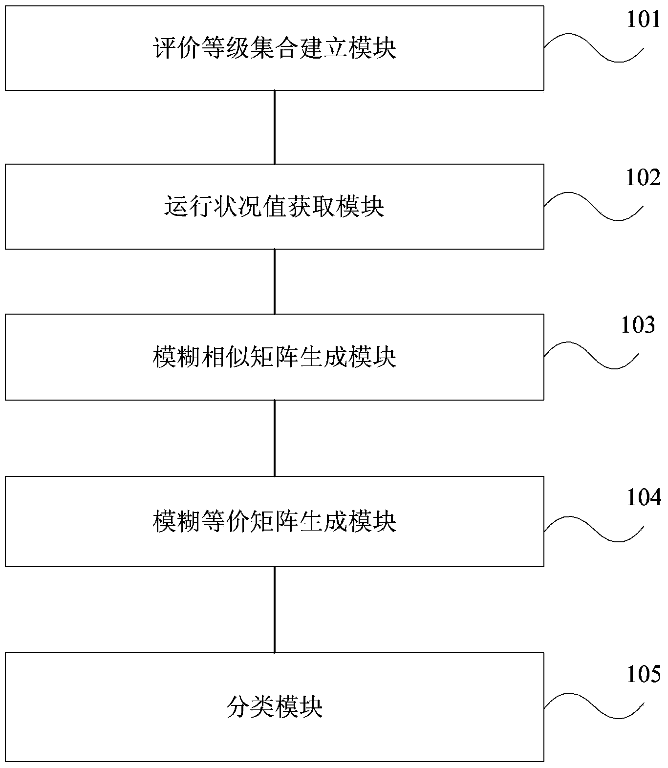 Method and device for judging state of negative pressure system