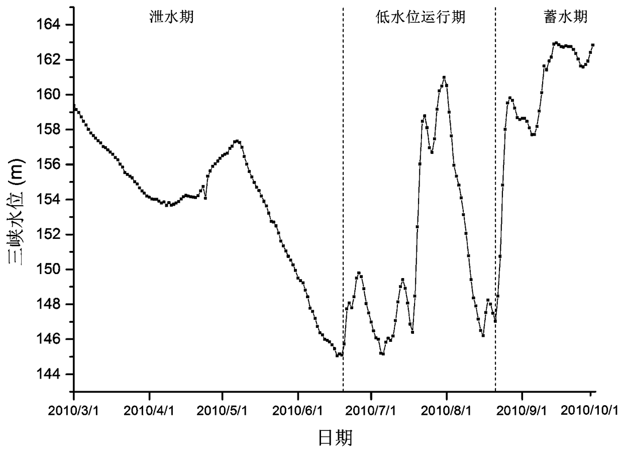 Ecological scheduling method for controlling water bloom by adjusting incoming flow amount of branch upstream