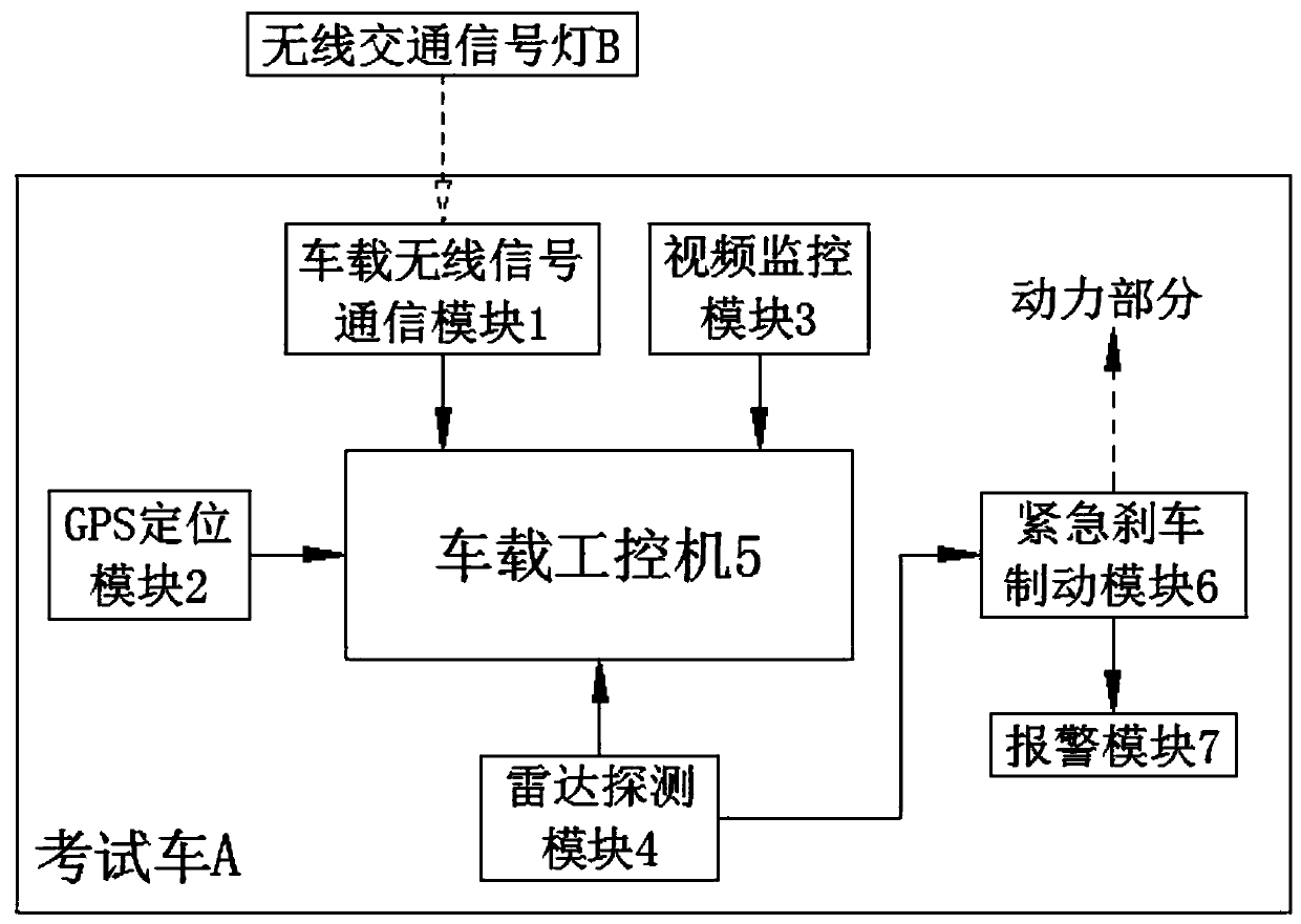 Intelligent control and judgment system and method of testing vehicle for driving subject 3