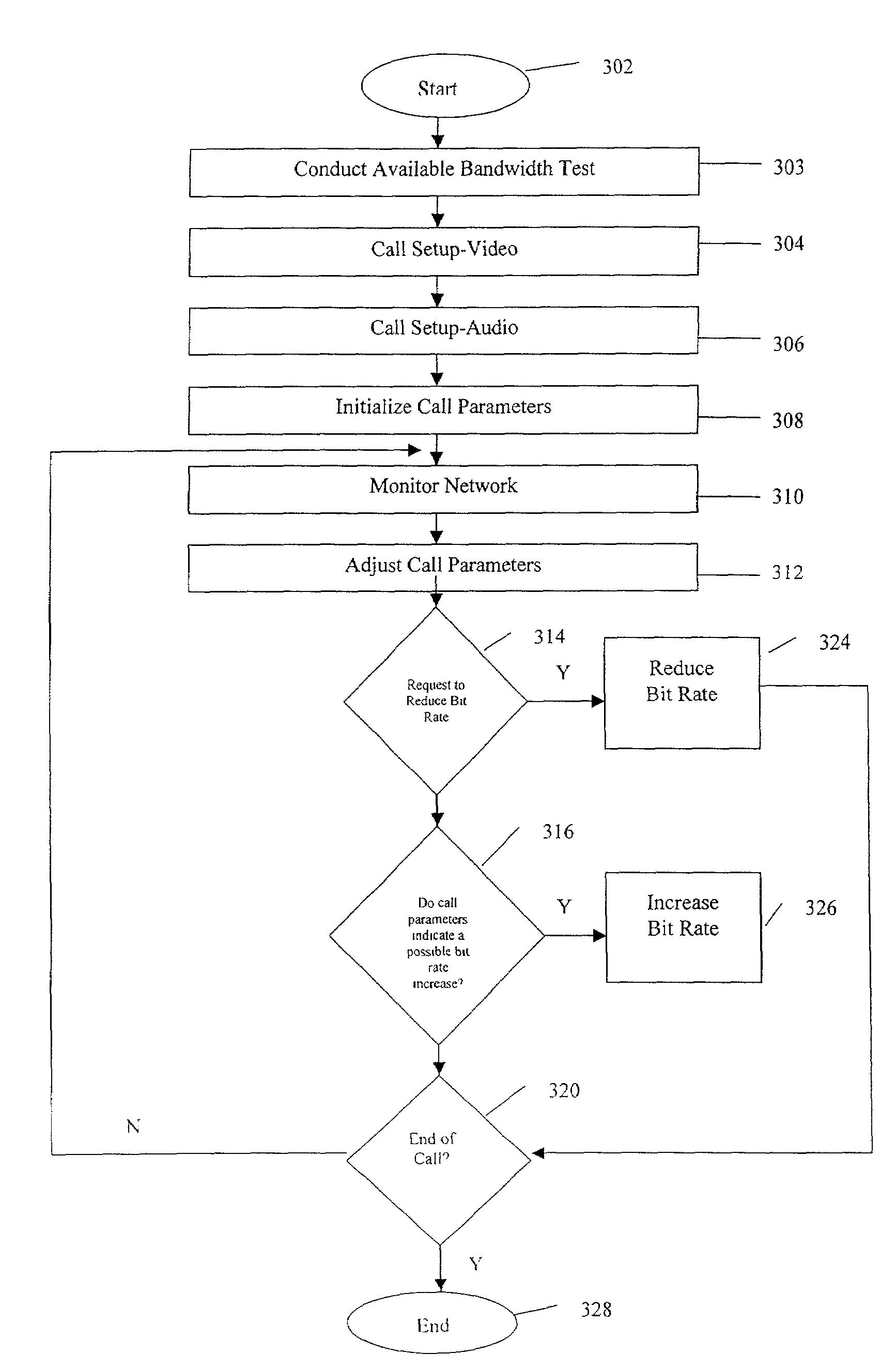 Method and system for dynamically adjusting video bit rates