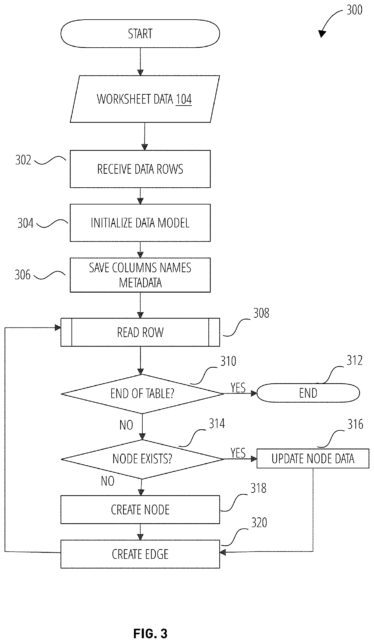 Systems and methods of network visualization