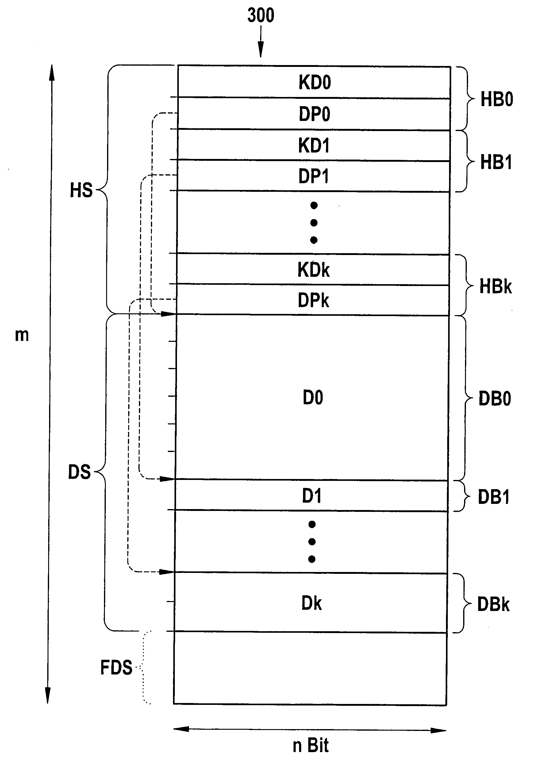 Flexray Communication Module