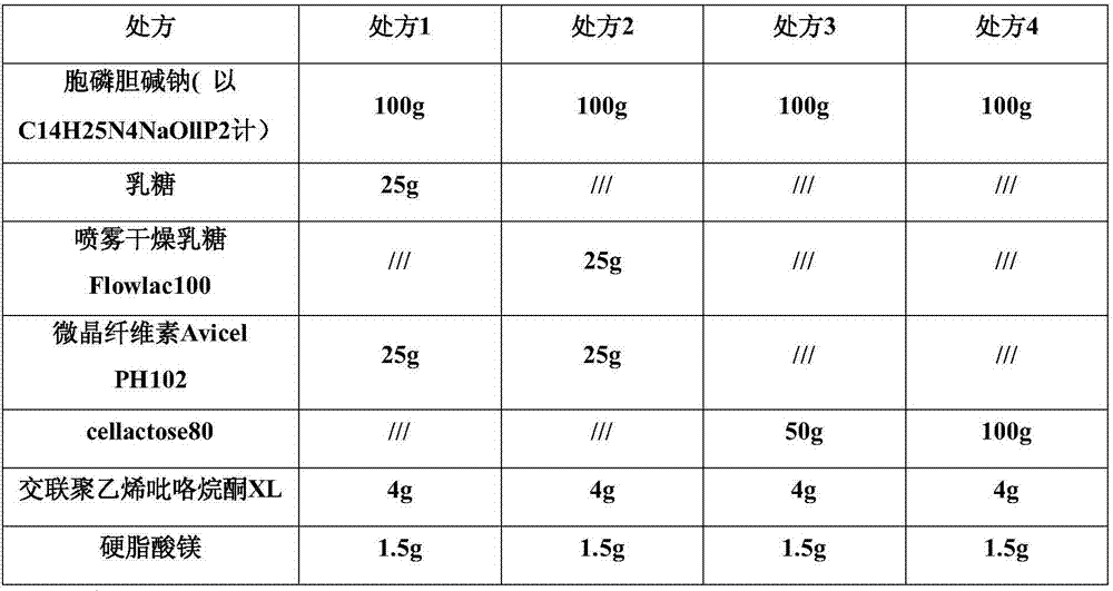 Citicoline sodium tablets and preparation method for directly compressing powder of citicoline sodium into tablets