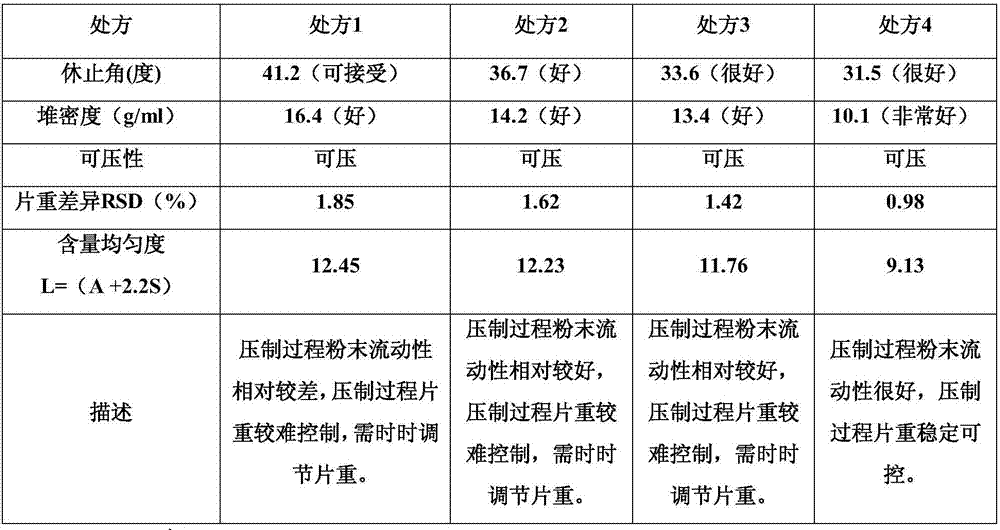 Citicoline sodium tablets and preparation method for directly compressing powder of citicoline sodium into tablets