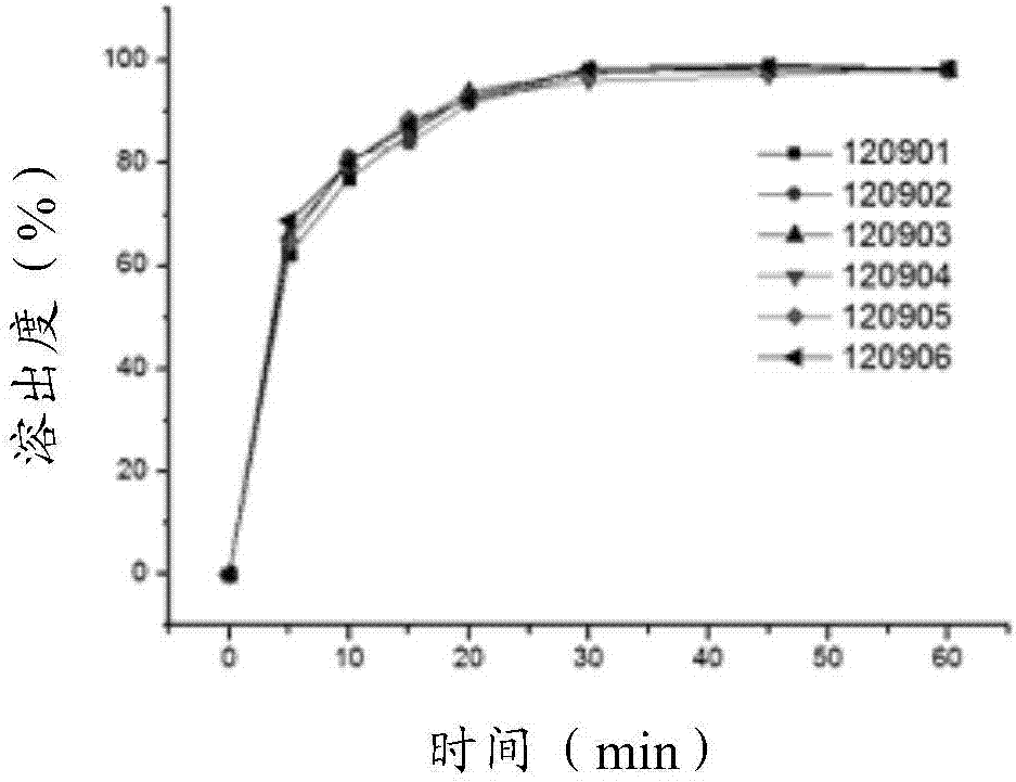 Citicoline sodium tablets and preparation method for directly compressing powder of citicoline sodium into tablets