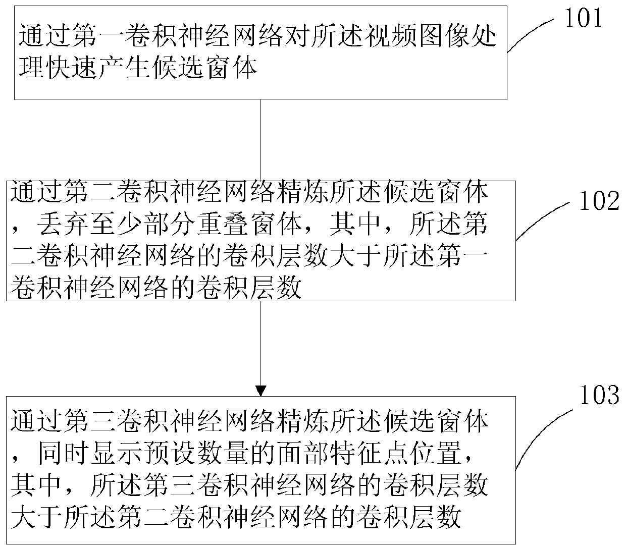 Infant sleep state detection method and device and computer readable storage medium