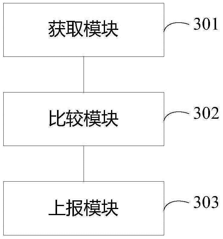 Method and mobile terminal for reporting data