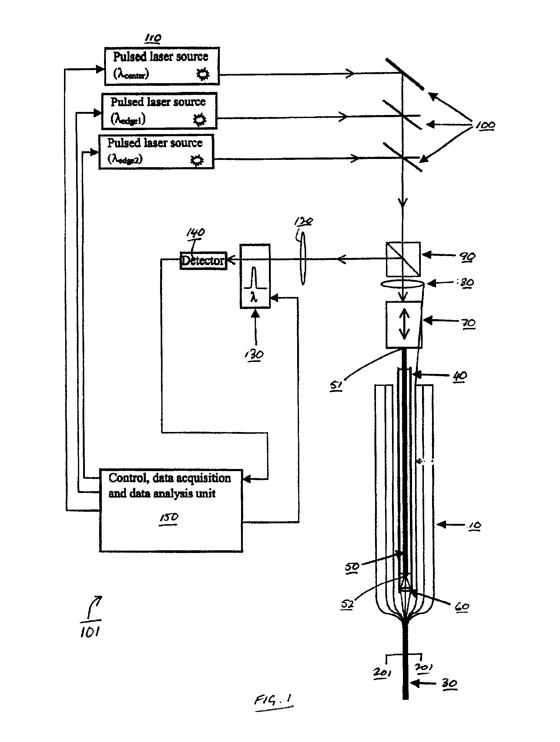 Optical waveguide monitoring