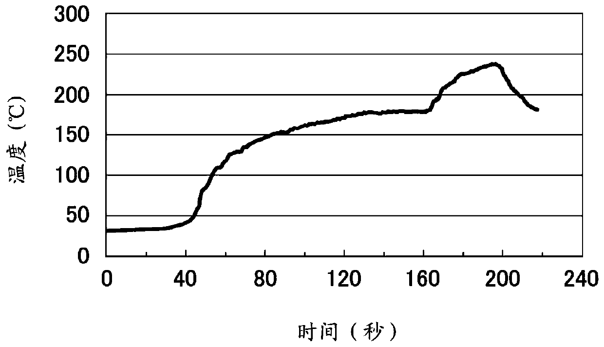 Solder composition for dispensing coating