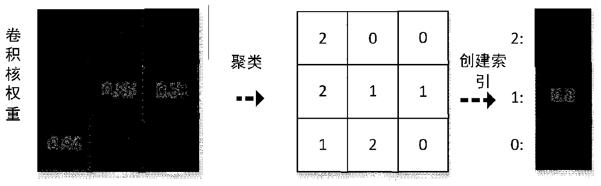 Image recognition method and system based on lightweight convolutional neural network